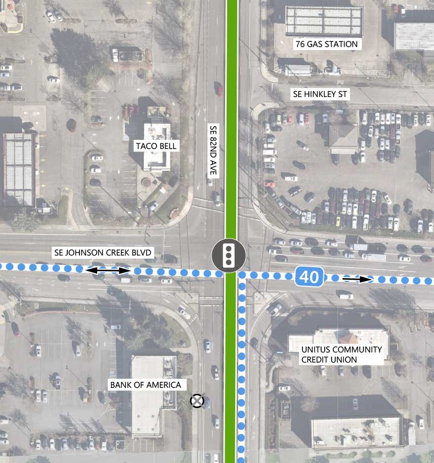 Map showing where the 82nd Ave FX Line runs on SE 82nd Ave, intersecting SE Hinkley St and SE Johnson Creek Blvd. There is an an existing traffic signal at the SE Johnson Creek Blvd intersection. Planned Line 40 runs east to west on SE Johnson Creek Blvd, and continues south on SE 82nd Ave. The following businesses are highlighted on the map: 76 Gas Station, Taco Bell, Unitus Community Credit Union, and Bank of America.