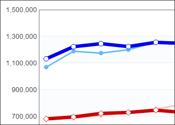 Performance dashboard